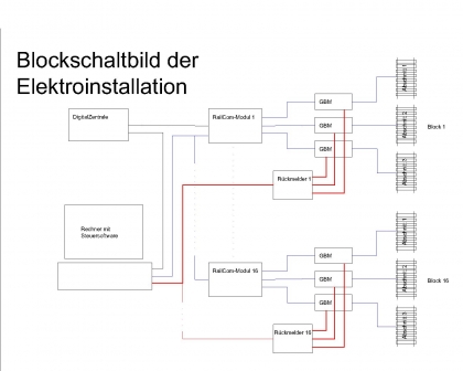 Blockschaltbild
